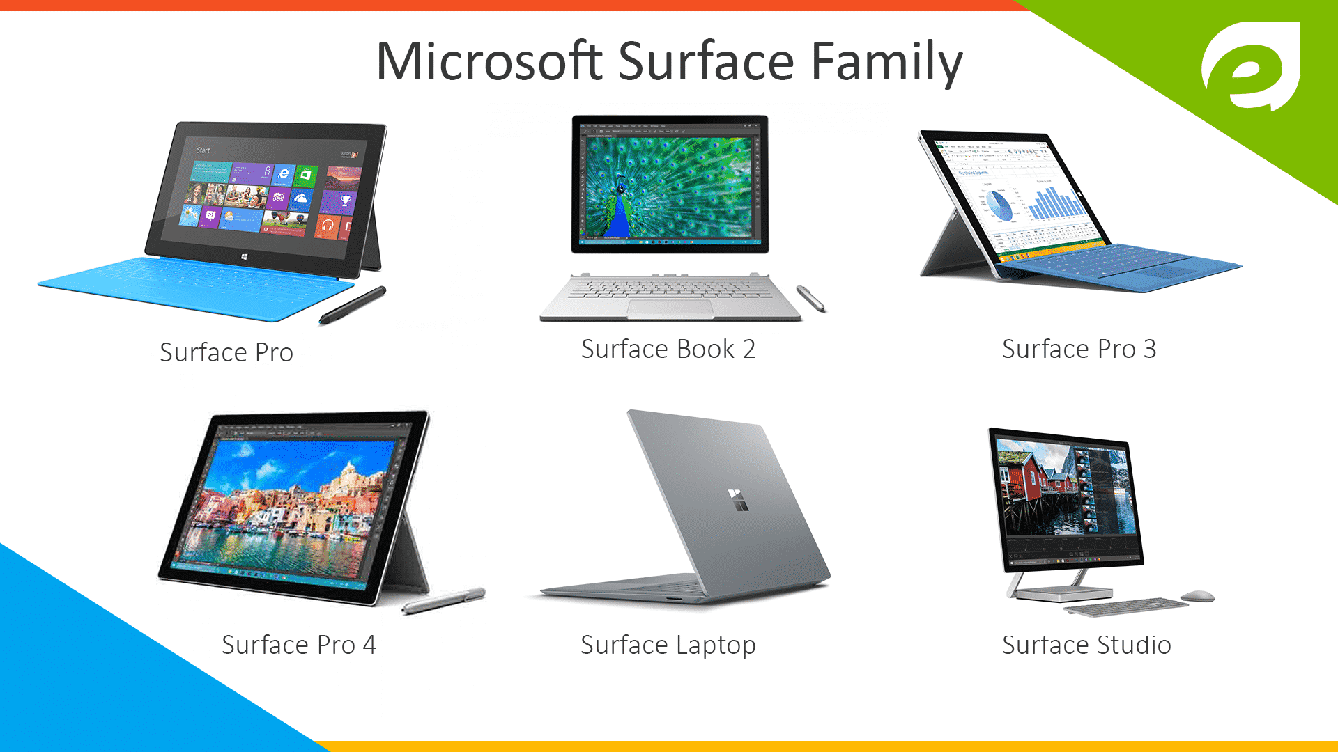 Обзор microsoft surface pro 6: 2-в-1 вне конкуренции