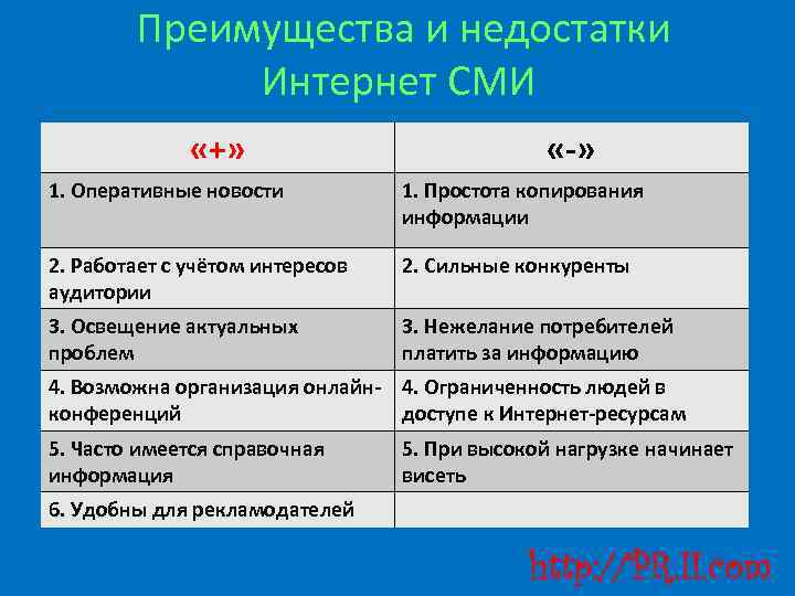 Интернет-зависимость — проблема современного общества