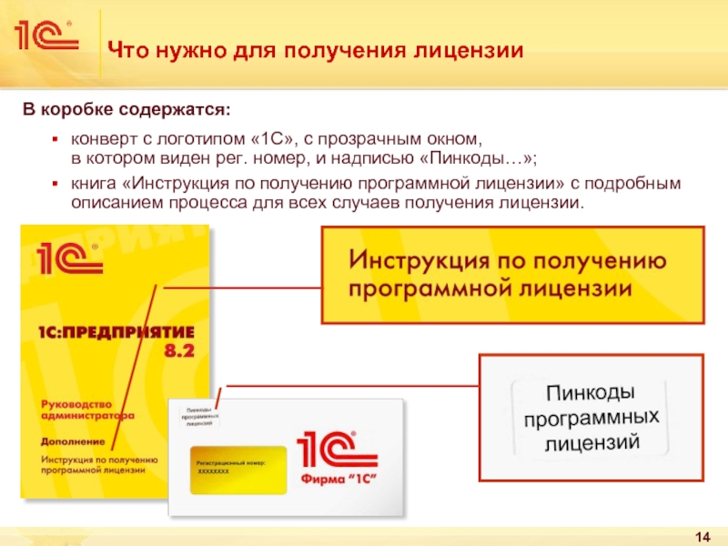 1с сообщение. Пин коды программной лицензии 1с. Программная лицензия 1с. Лицензии 1с коробки. Номер комплекта 1с.