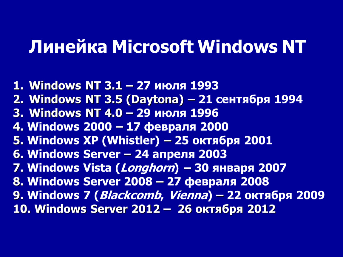 История windows доклад. Хронология операционных систем Windows. История создания виндовс. История развития ОС Windows. История создания операционной системы Windows.