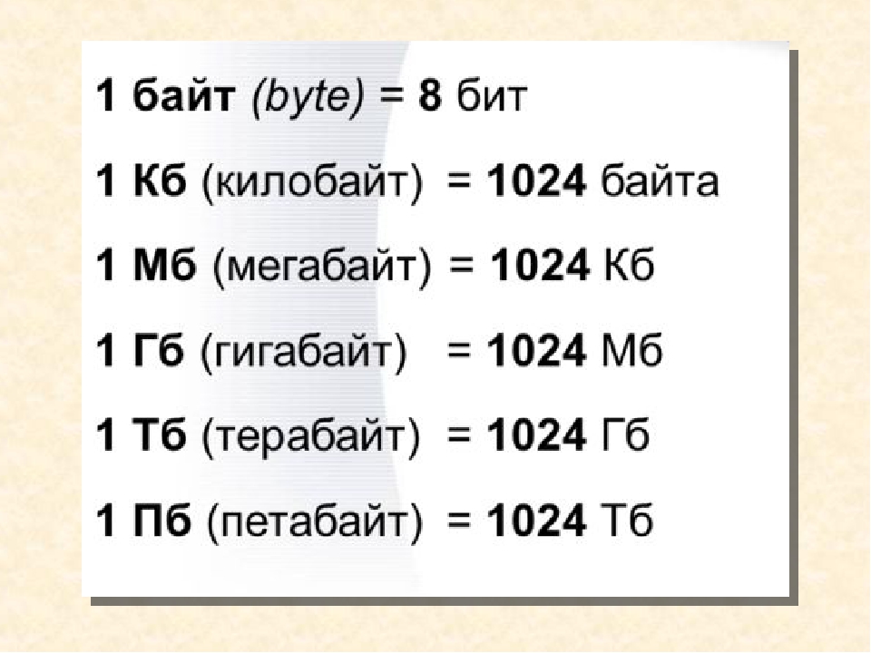 Бит байт картинка