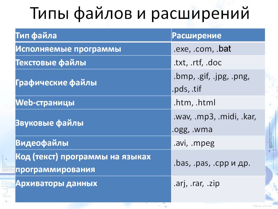 Формат файла с презентацией