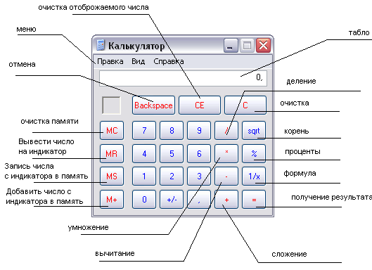 Ip subnet calculator