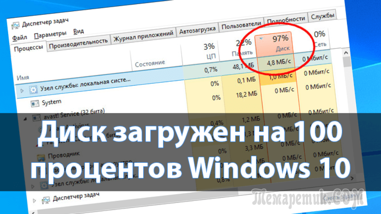 100 загружен жесткий диск виндовс 10. Диск Загружен на 100 процентов. Диспетчер задач диск 100. Диск Загружен на 100 процентов Windows. 100 Нагрузка на диск Windows.