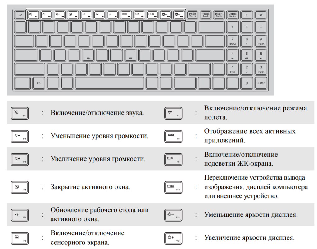 Как изменить картинку на клавиатуре