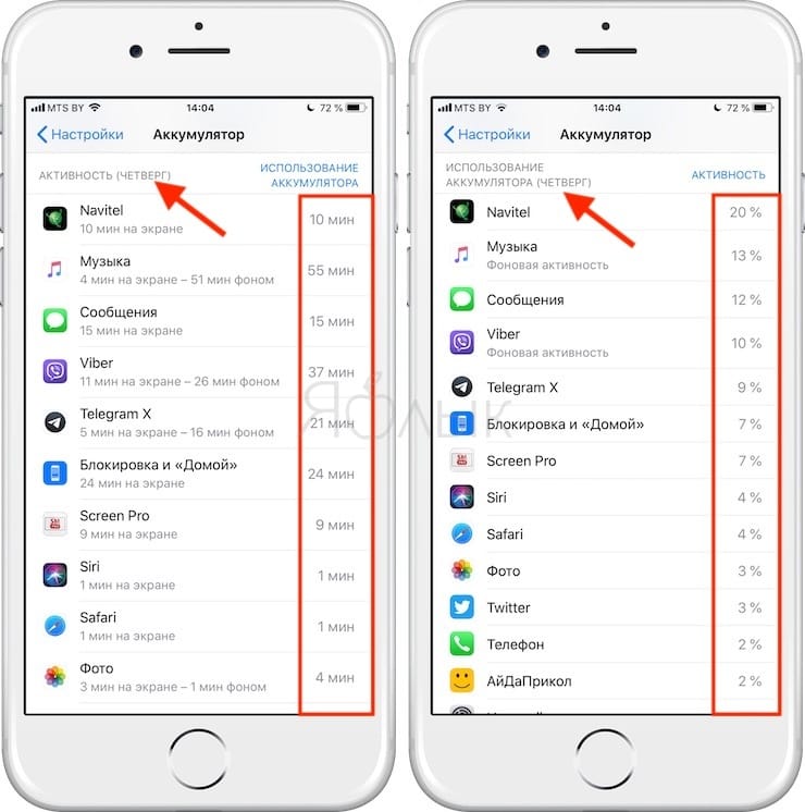 Айфон использование. Статистика айфонов. Статистика аккумулятора iphone. Как посмотреть статистику в айфоне. Активность приложений на айфоне.
