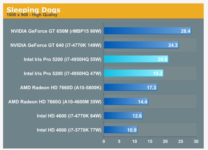 Intel core i5 8250u тест в играх