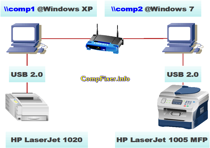 Как подключить принтер через usb