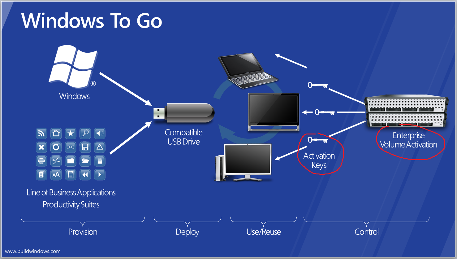 Установка windows 10 c флешки. подробная инструкция - техноразум