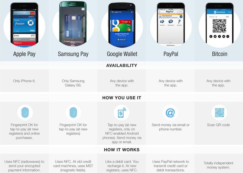 Google pay или samsung pay: что лучше, как пользоваться