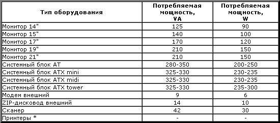 Как узнать сколько электроэнергии потребляет компьютер - windd.ru