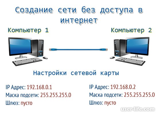 Что такое wan и lan в роутере: простыми словами о сложном