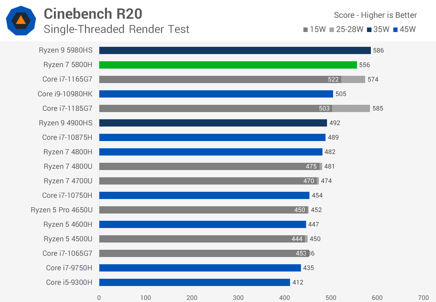 Ryzen 5 5800h Купить