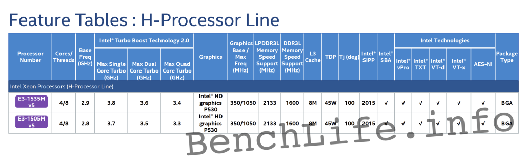 Детальный обзор Dell Precision 7710 Intel Xeon E3-1535M v5, AMD FirePro W7170M, 173 дюймов, 36 кг с замерами всевозможных параметров, бенчмарками и тестами