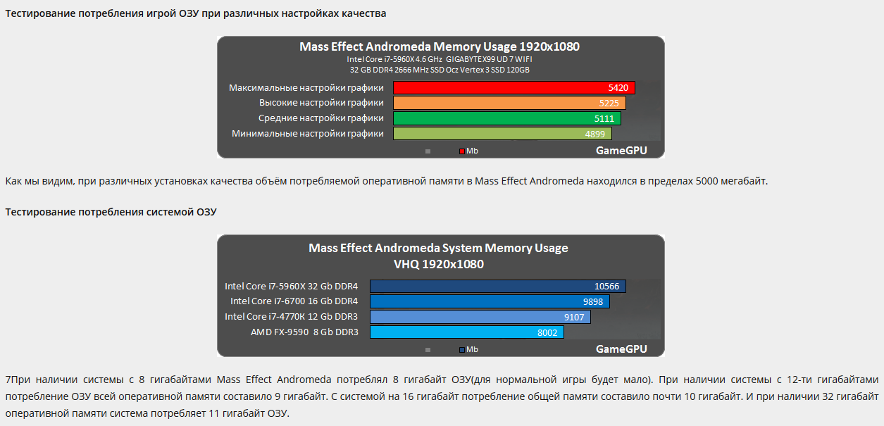 Потребление оперативной памяти. Сколько нужно оперативной памяти. Энергопотребление оперативной памяти. Сколько потребляет Оперативная память.