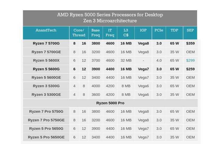 Amd ryzen 5 5600g box