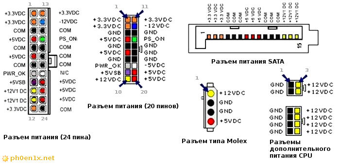 Схема проводов блока питания компьютера - 94 фото