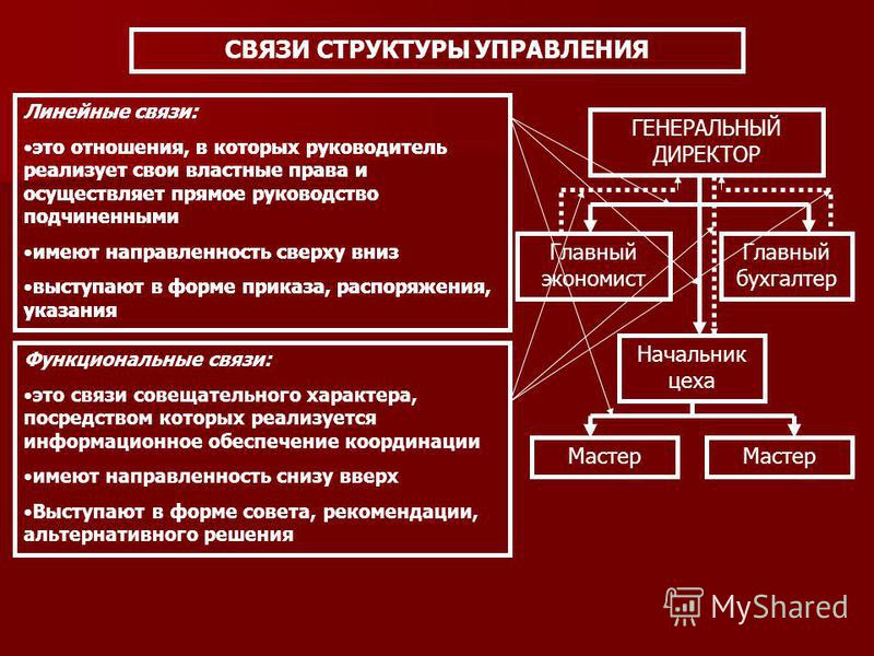 Лицо осуществляющее административное управление проектом это