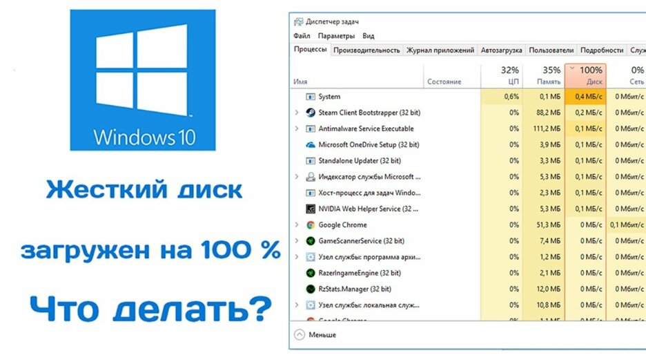 Windows 10 загрузка диска 100 процентов решение. Диск Загружен на 100 Windows 10. Сеть загружена на 100 Windows 10. В диспетчере задач диск Загружен на 100 Windows 7. Виндовс 10 диск Загружен на 100 процентов что делать.