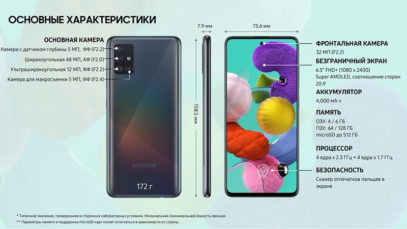 Samsung galaxy a51 карта памяти поддерживает