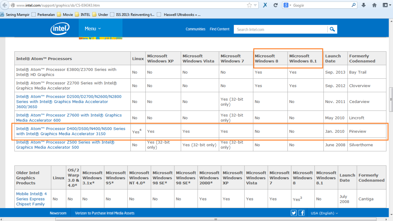 Intel graphics accelerator 3600