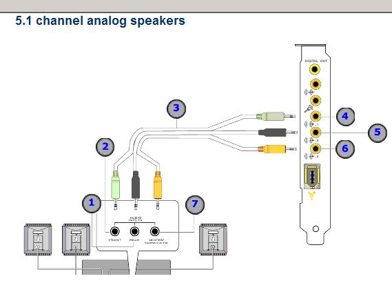 Creative SB Audigy 2 ZS разъемы. Звуковая карта Audigy 2 разъемы. Разъемы на звуковой карте Audigy 2 ZS. Audigy 2 ZS разъемы распиновка.