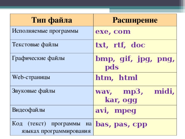 Рисунок расширение файла