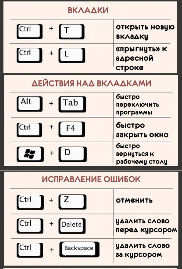 С помощью каких комбинаций можно скопировать. Кнопки для копирования и вставки. Кнопки копирования на клавиатуре. Сочетание кнопок для копирования и вставки. Кнопка для копирования текста на клавиатуре.