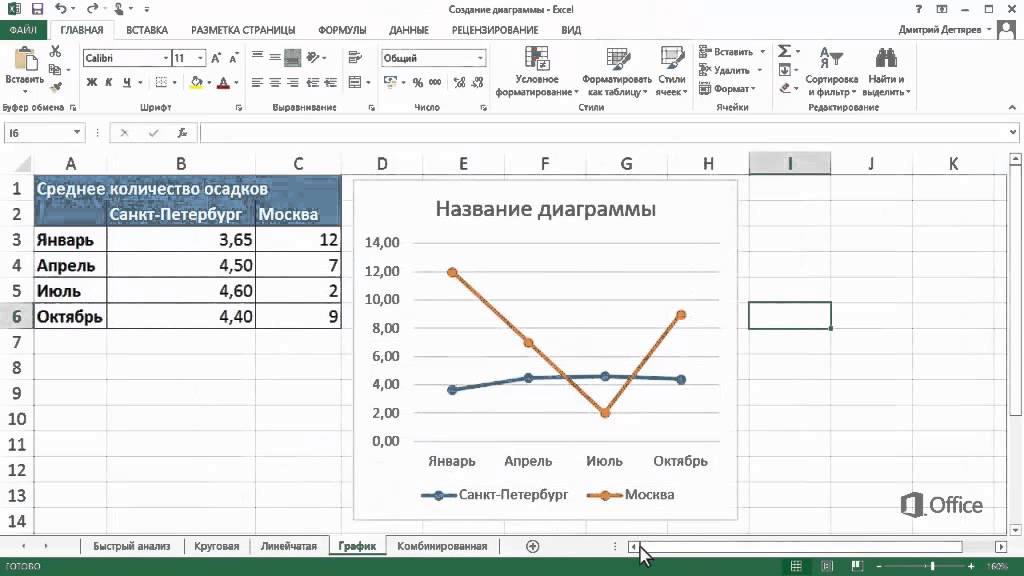 Диаграмс. Построение точечной диаграммы в excel. Точечный график в excel. Построить точечный график в Exel. Параметры диаграммы в excel 2013.