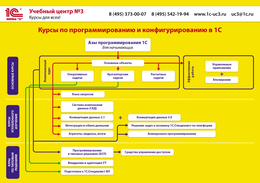 Как обрезать фотографию на компьютере