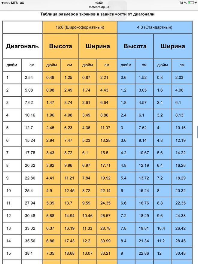 Как узнать характеристики компьютера – разные методы