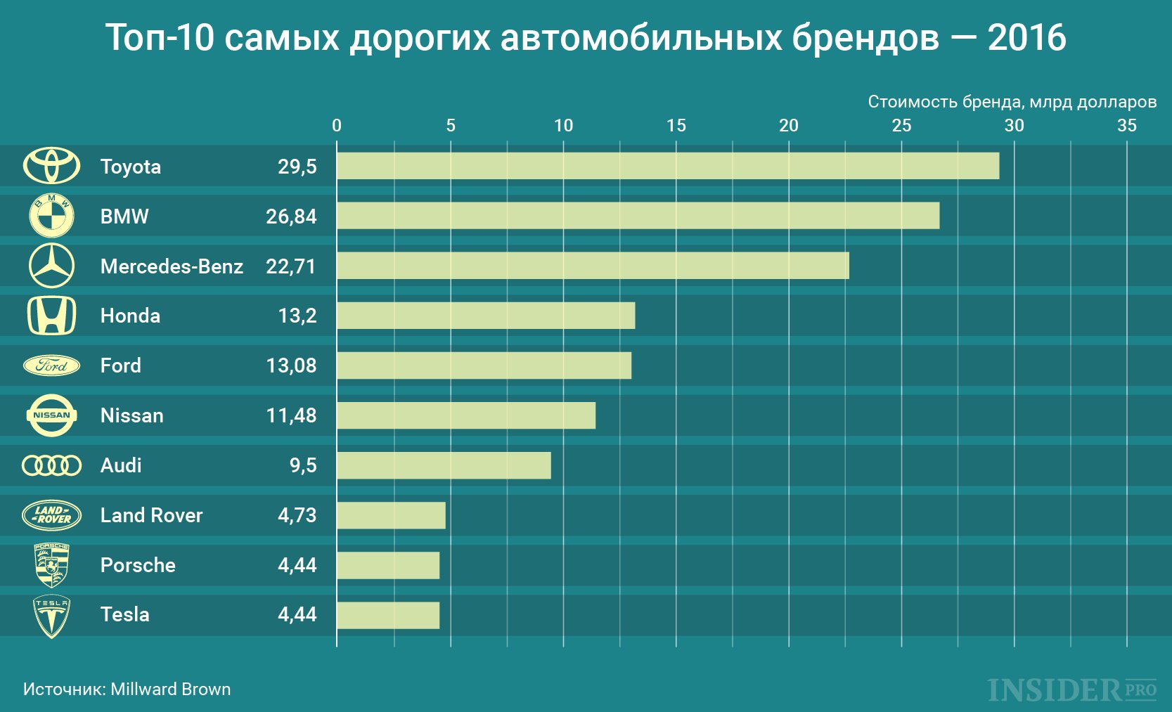 Самый дорогой в мире игровой ноутбук