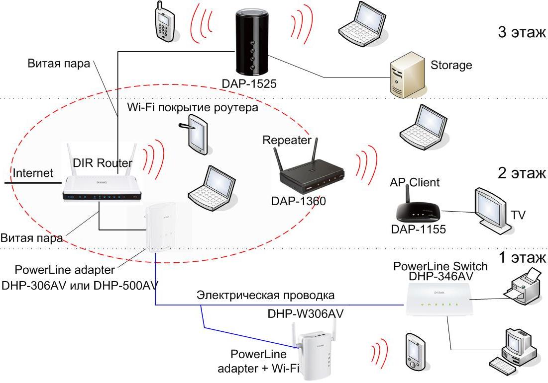 Как раздать изображение с компьютера на телевизор через wifi