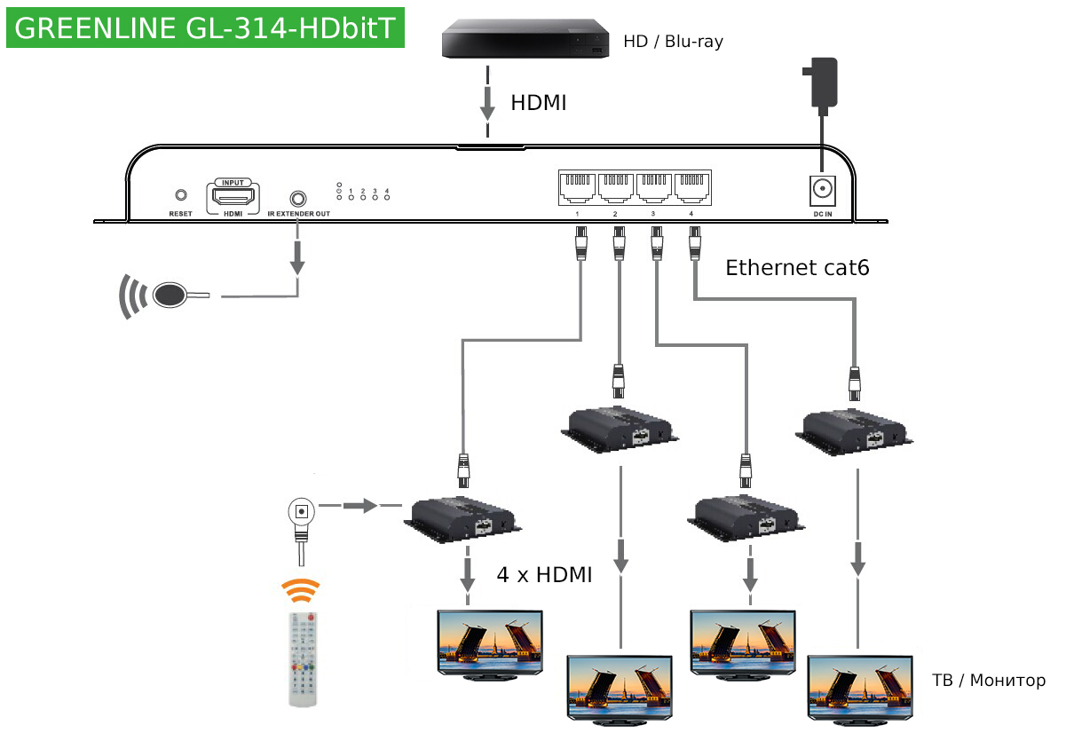 Как подключить второй экран hdmi