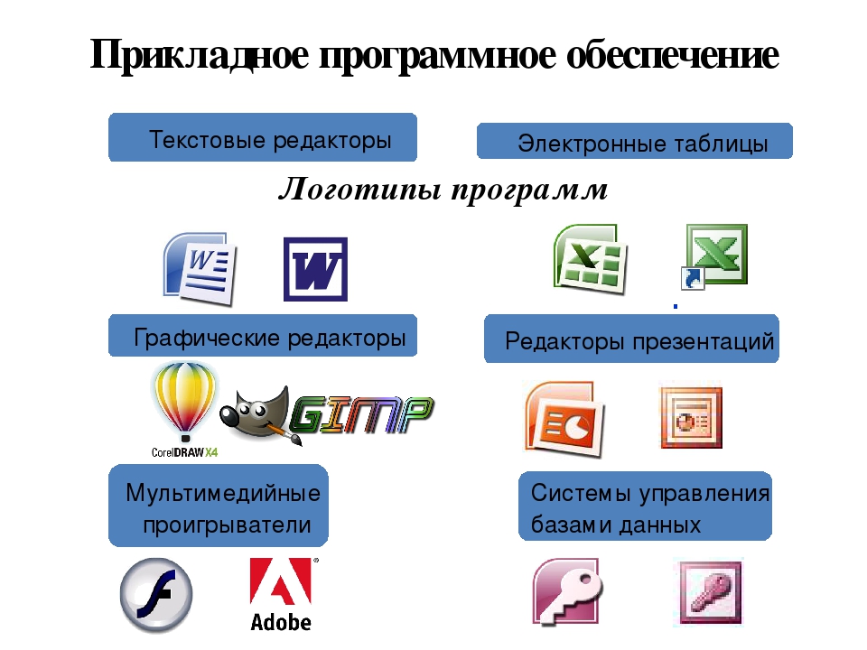 Офисных программ являются российскими. Прикладные программы. Текстовые и графические редакторы. Прикладные компьютерные программы. Прикладные программы названия.