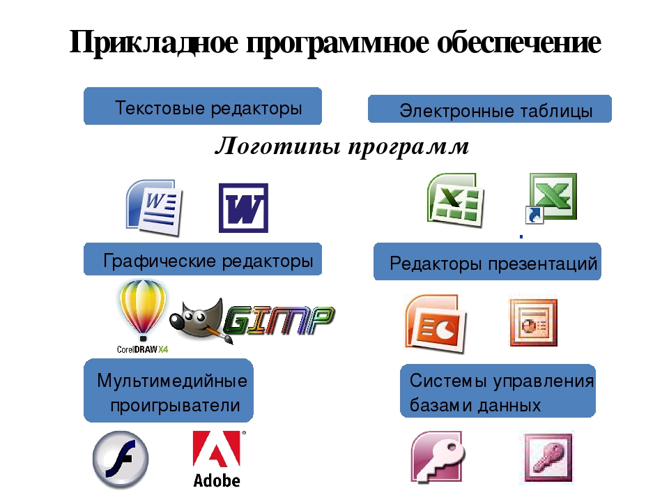 Текстовой редактор предназначен для. Прикладные программы текстовых процессоров. Текстовый редактор примеры программ. Прикладные программы примеры. Прикладное по текстовые редакторы.