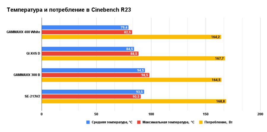 Cinebench r23