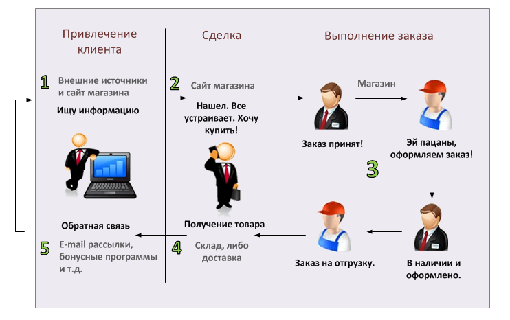 Почему микрофон ноутбука перестал работать