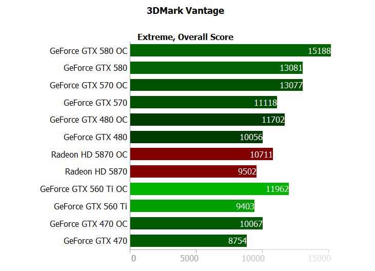 Какой радеон лучше. GTX 730 ti. Видеокарта нвидиа джифорс 730. Видеоадаптер GEFORCE gt 750m. NVIDIA GEFORCE gt 750m SLI.