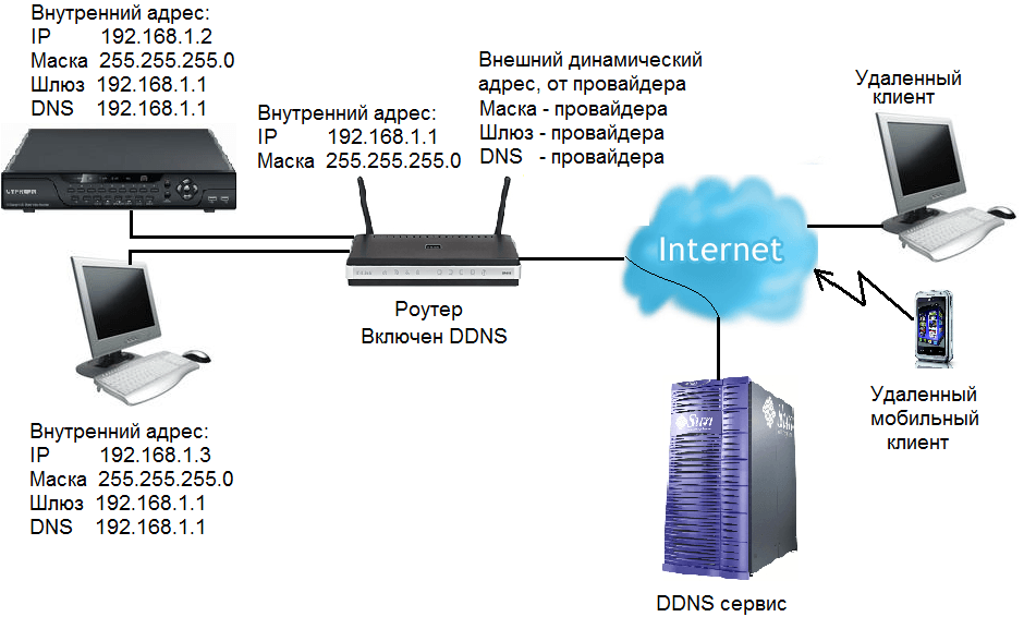 Ip адреса схема