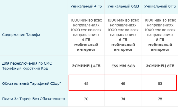 Как пополнять счет (баланс) лайф?