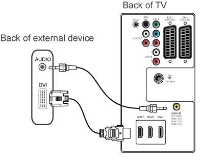Как подключить компьютер к телевизору - wikihow