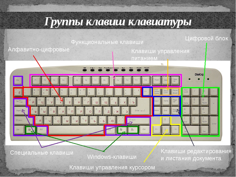 Tmb 2 клавиша. Клавиши на клавиатуре. Группы клавиш на клавиатуре. Функциональные клавиши на клавиатуре. Клавиатура кнопки.