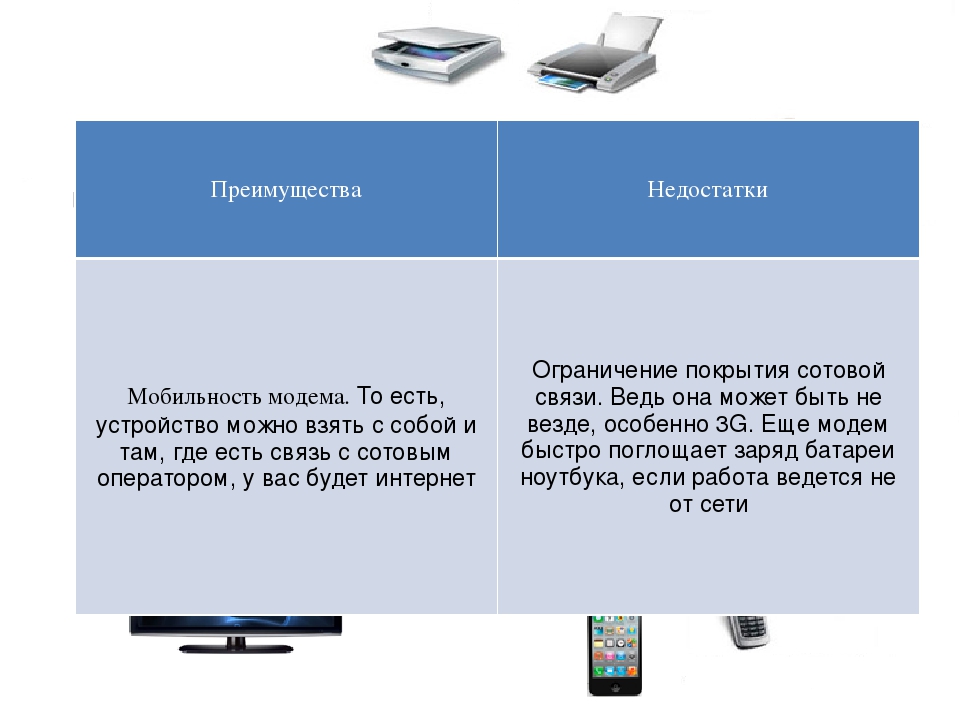 Преимущества и недостатки связи. Плюсы и минусы модема. Достоинства соединения через модемы. Каковы преимущества USB-модемов. Соединение через модемы недостатки и достоинства.