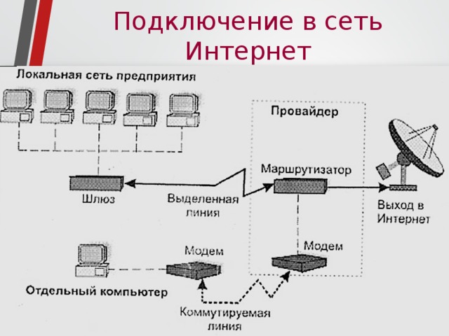 Схема подключения к интернету