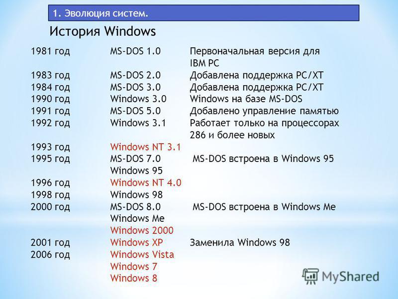 Создание windows. Хронология операционных систем Windows. История развития Windows. Эволюция операционных систем Windows.