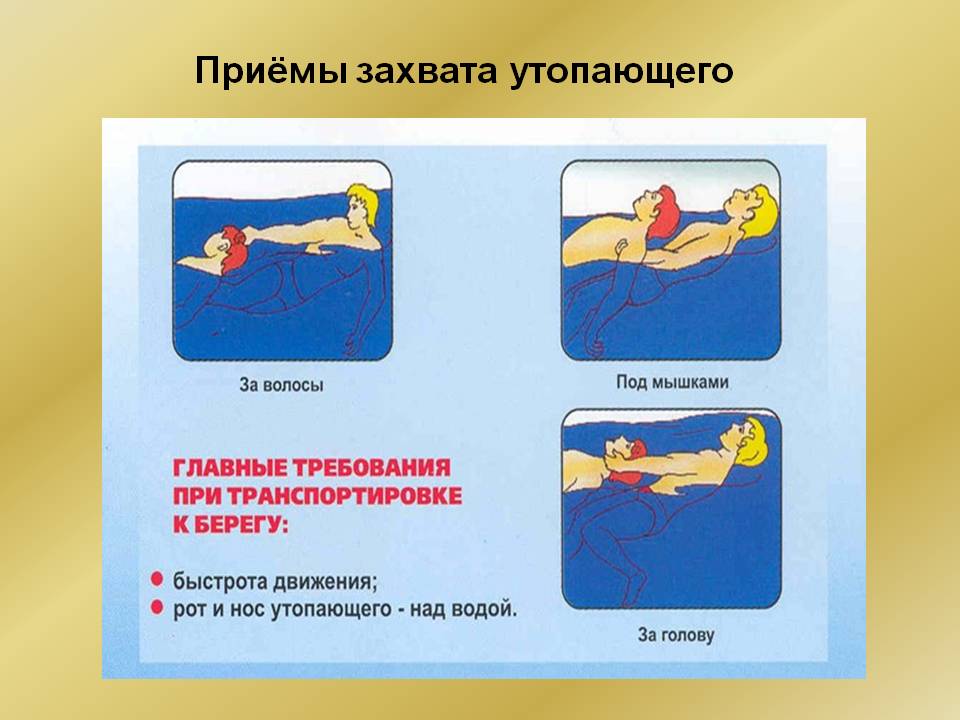 Первая помощь утопающему презентация