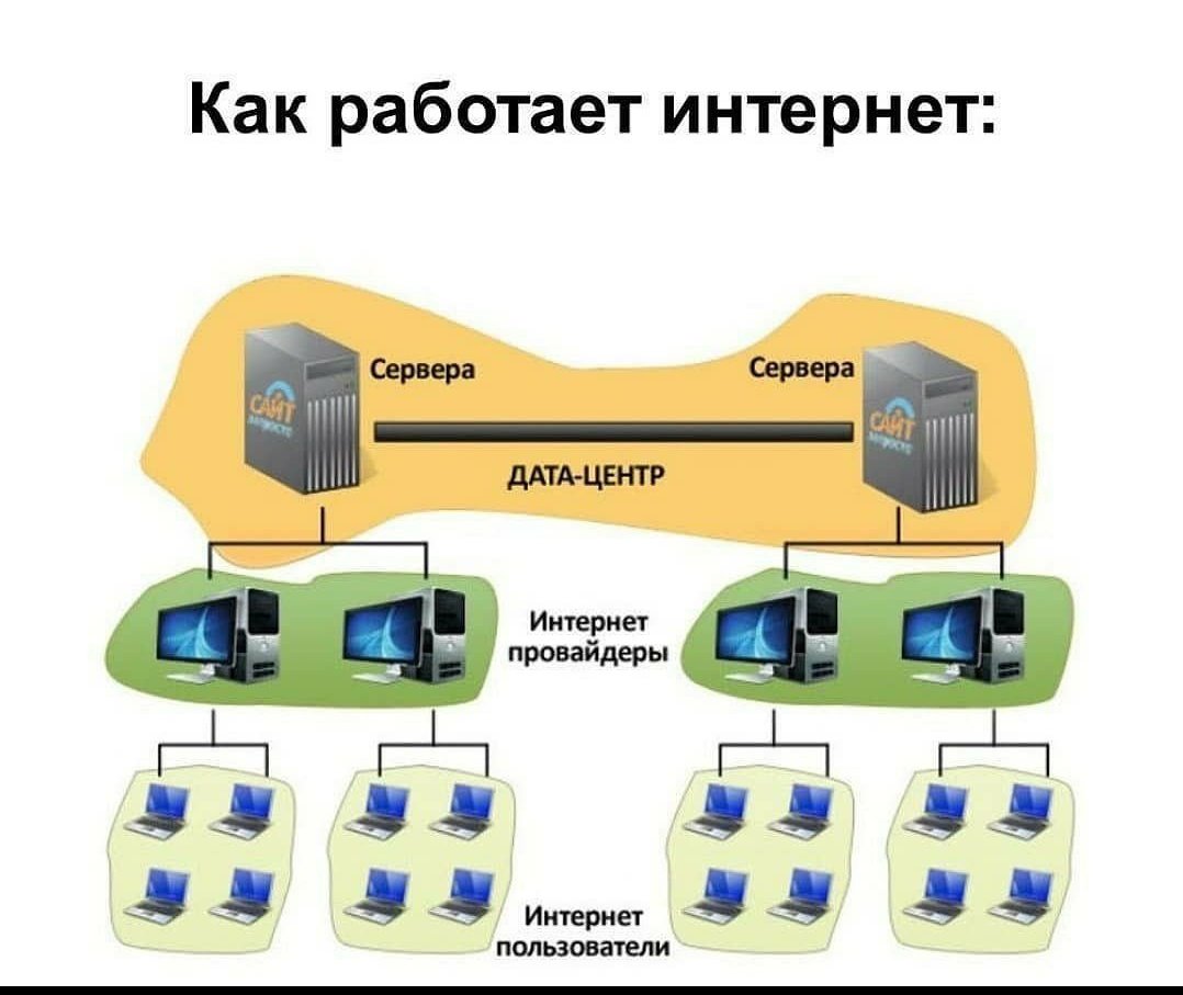 Как настроить подключение к интернету на компьютере?