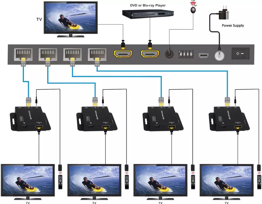 Displayport подключение нескольких мониторов • вэб-шпаргалка для интернет предпринимателей!