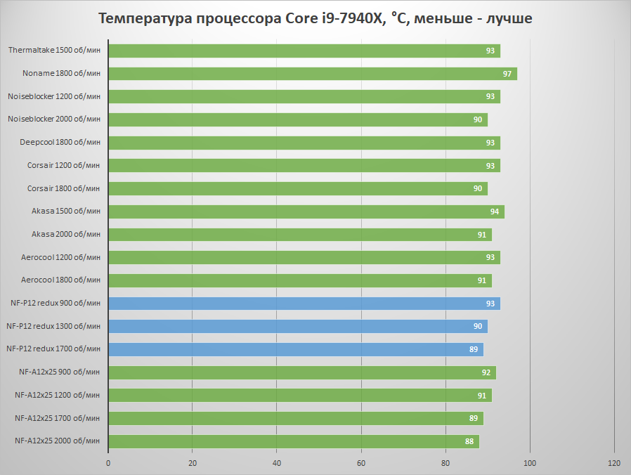 Как узнать температуру видеокарты в windows 7/10 – лучшие программы для мониторинга